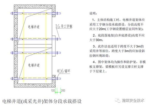 建筑工程外腳手架搭設標準全面圖解
