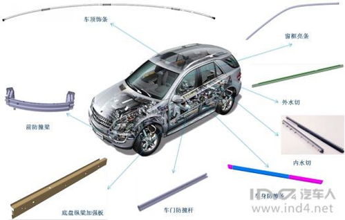 滾壓工藝在汽車(chē)內(nèi)外飾橡膠裝飾件中的應(yīng)用與優(yōu)勢(shì)